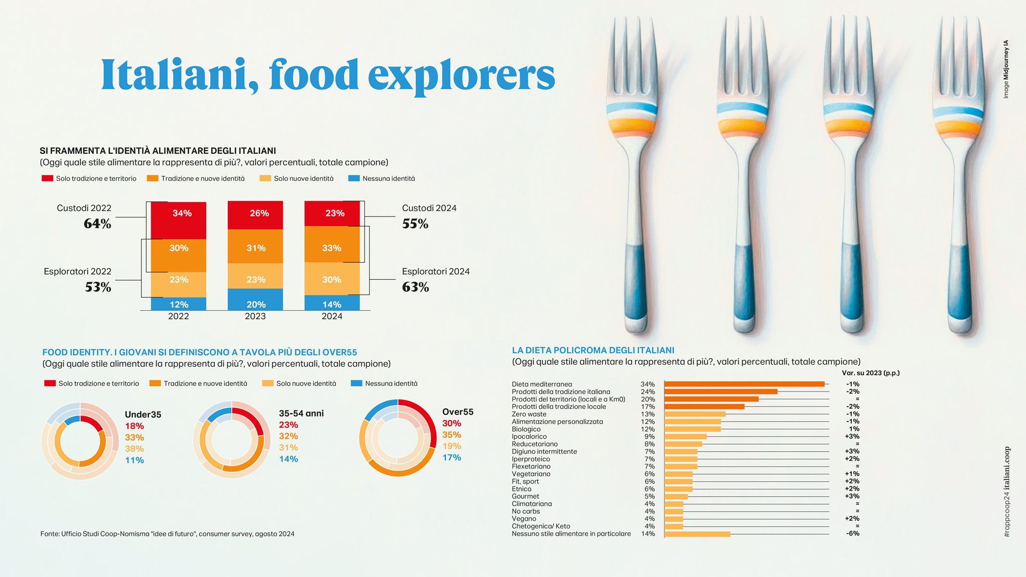 3-10-Italiani-food-explorer.png