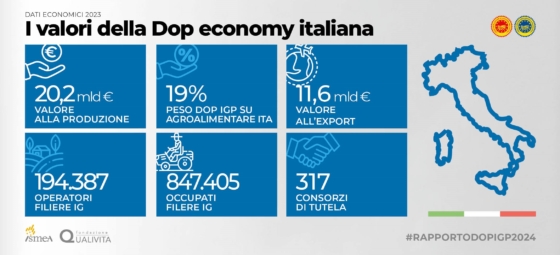 infografica-Rapporto-Ismea-Qualivita-2024-1-560x255.jpg