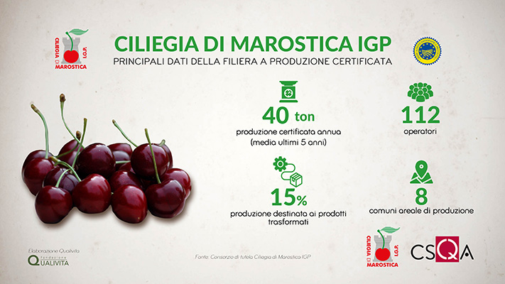 Marostica PGI cherries, quality that evolves for a symbolic product of the territory