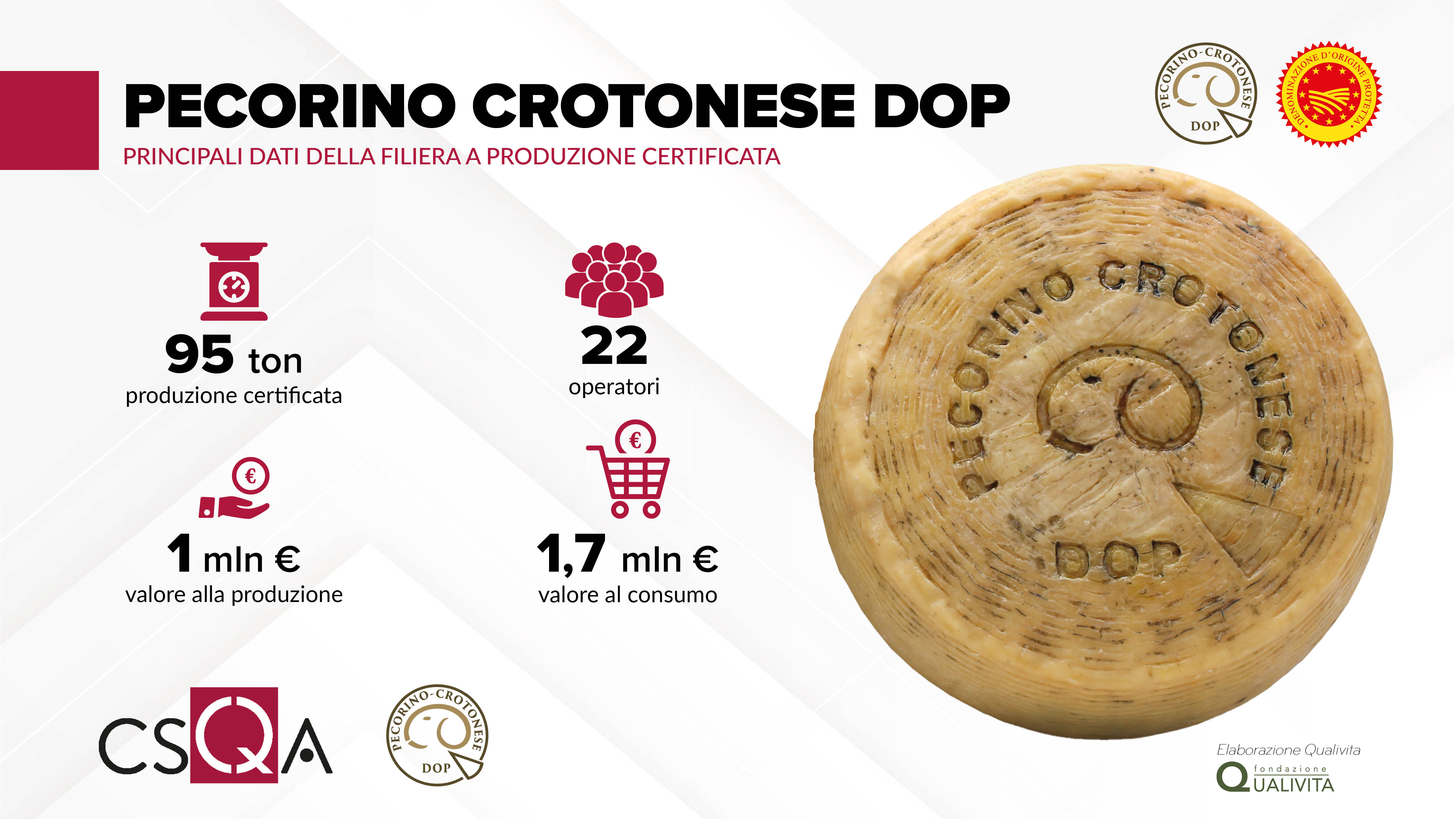 Infografica-Pecorino-Crotonese-DOP.jpg