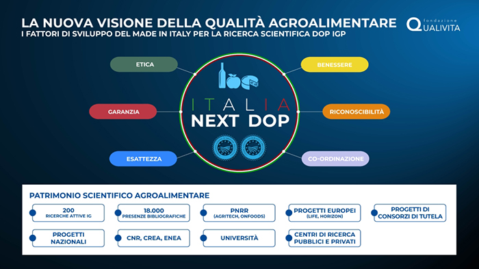 Challenges and evolution of PDO PGI supply chains