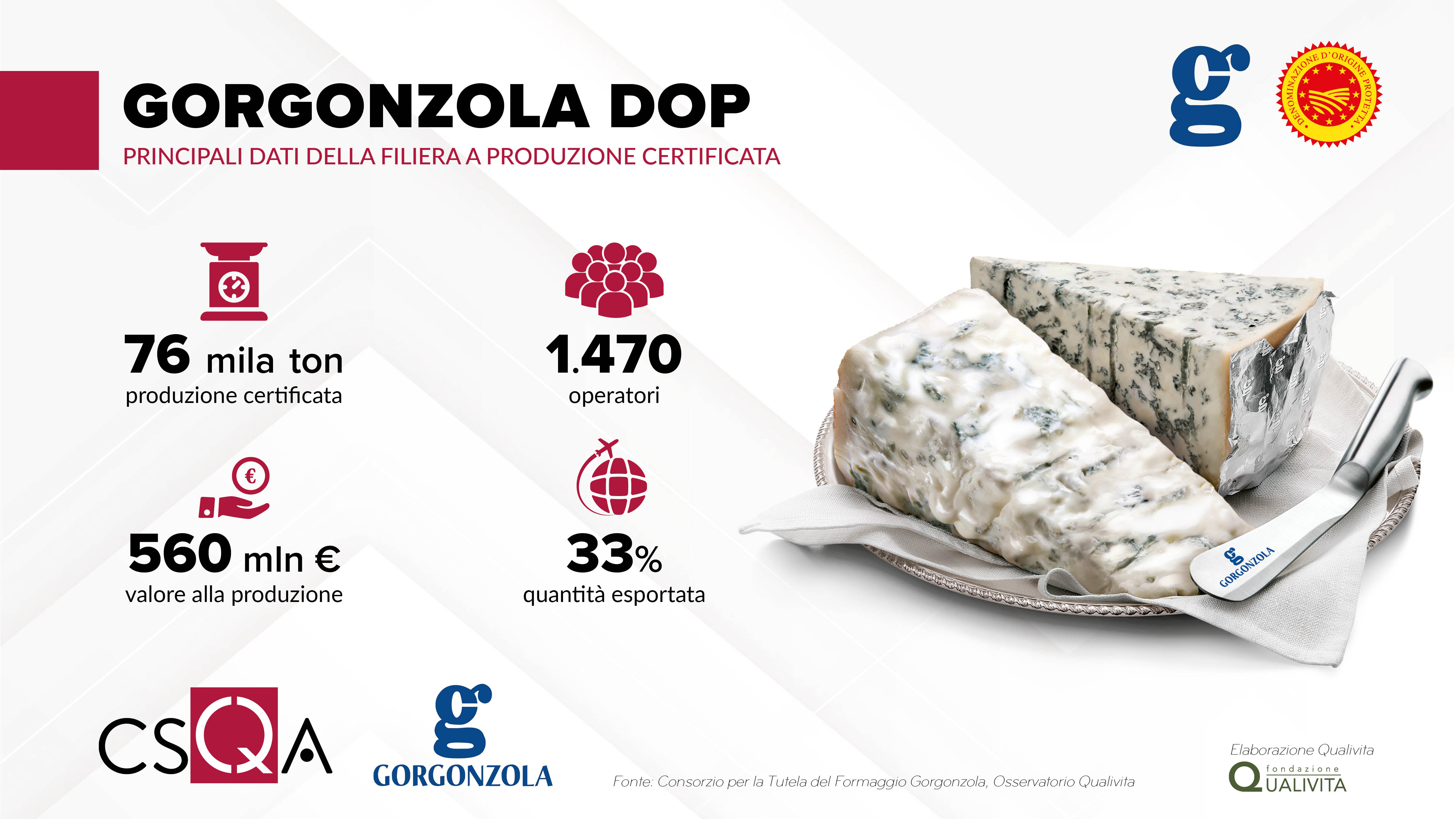 Infografica-GORGONZOLA-DOP.jpg