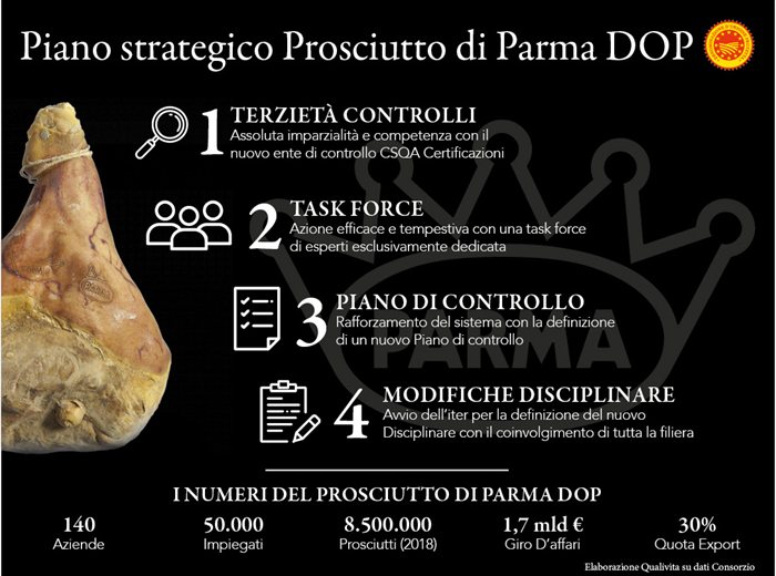 20190705-INFOGRAPHIC-STRATEGIC-PLAN-PARMA-HAM-DOP.jpg